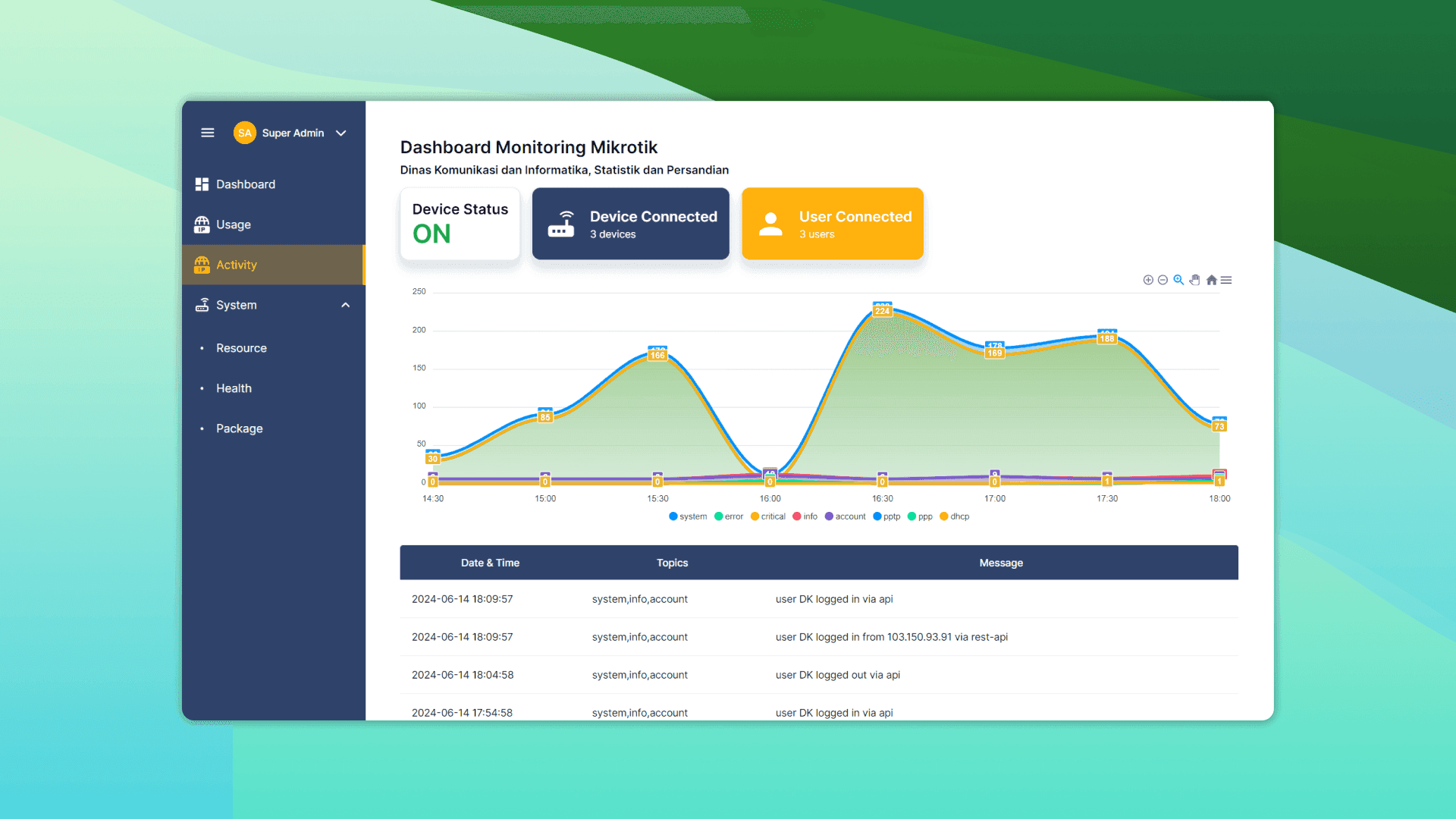 Network Monitoring Systems